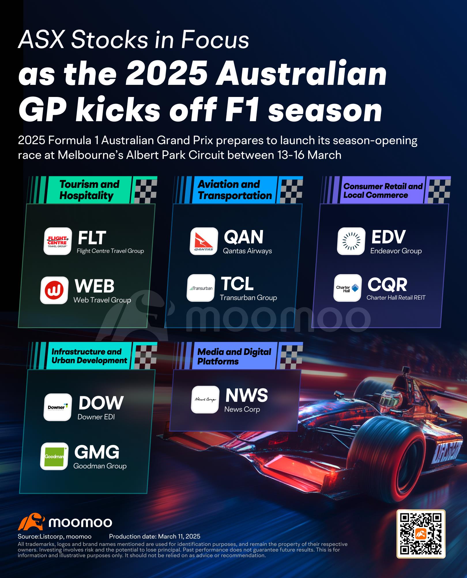 Albert Park: F1's 2025 gateway and its impact on ASX investment routes