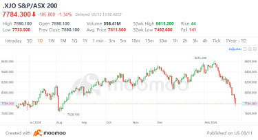 Unlocking high dividend ETFs with defensive strength amid market downturn