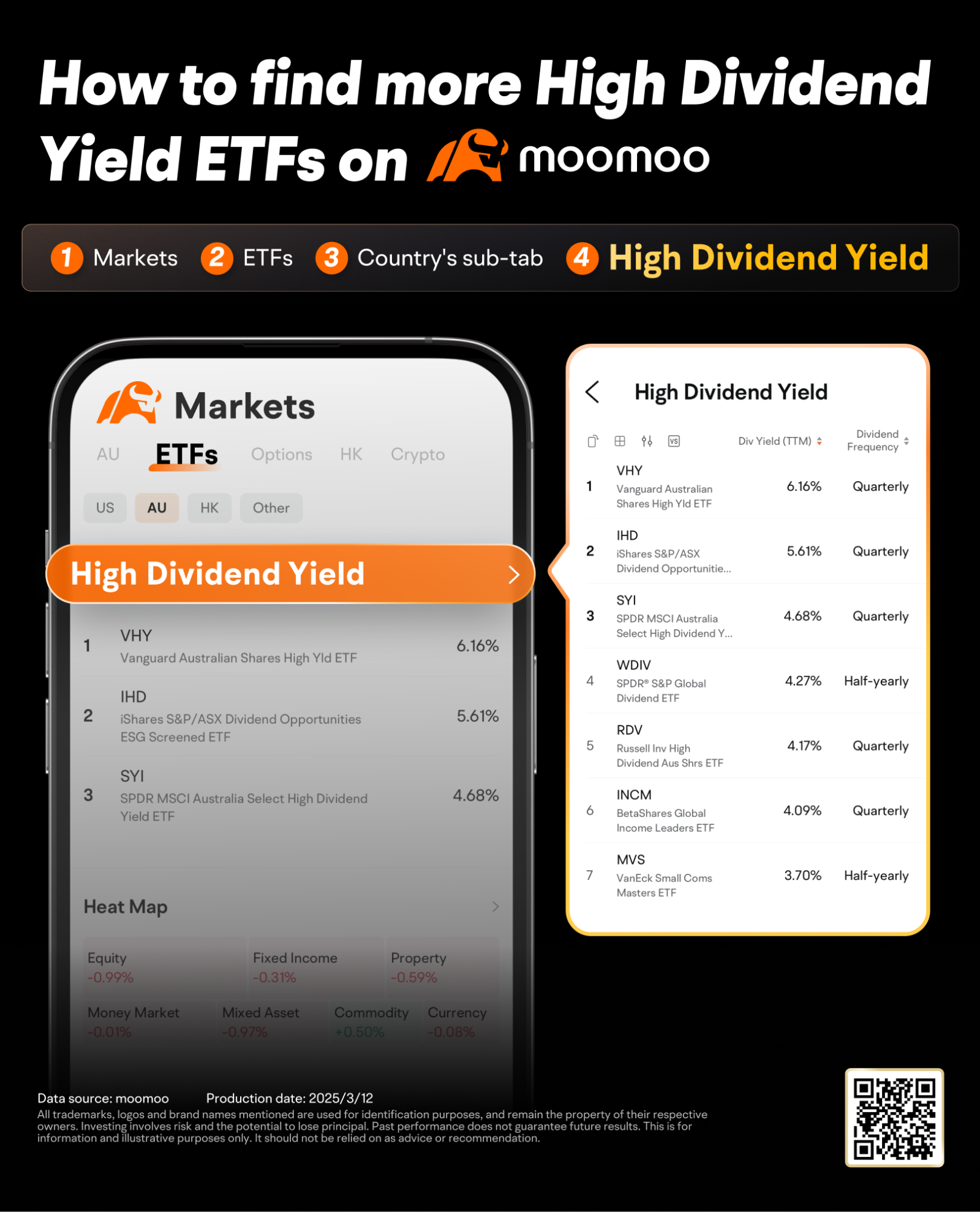 在市场下行中解锁具有防御性强的高分红ETF - moomoo 社区