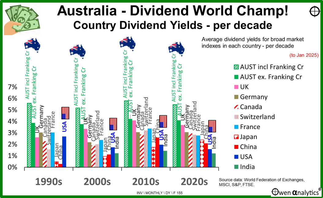 Unlocking high dividend ETFs with defensive strength amid market downturn