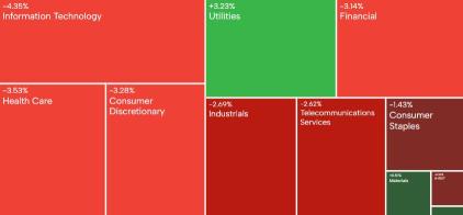 AU Weekly Wrap | U.S. tariffs pose limited direct risk to Australia, but confidence impact warrants attention