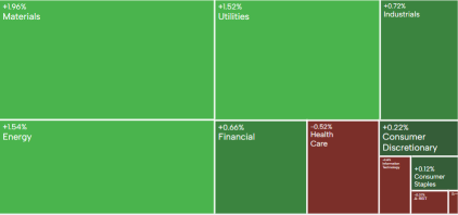 AU Evening Wrap | ASX 200 rallies on mining and energy stocks