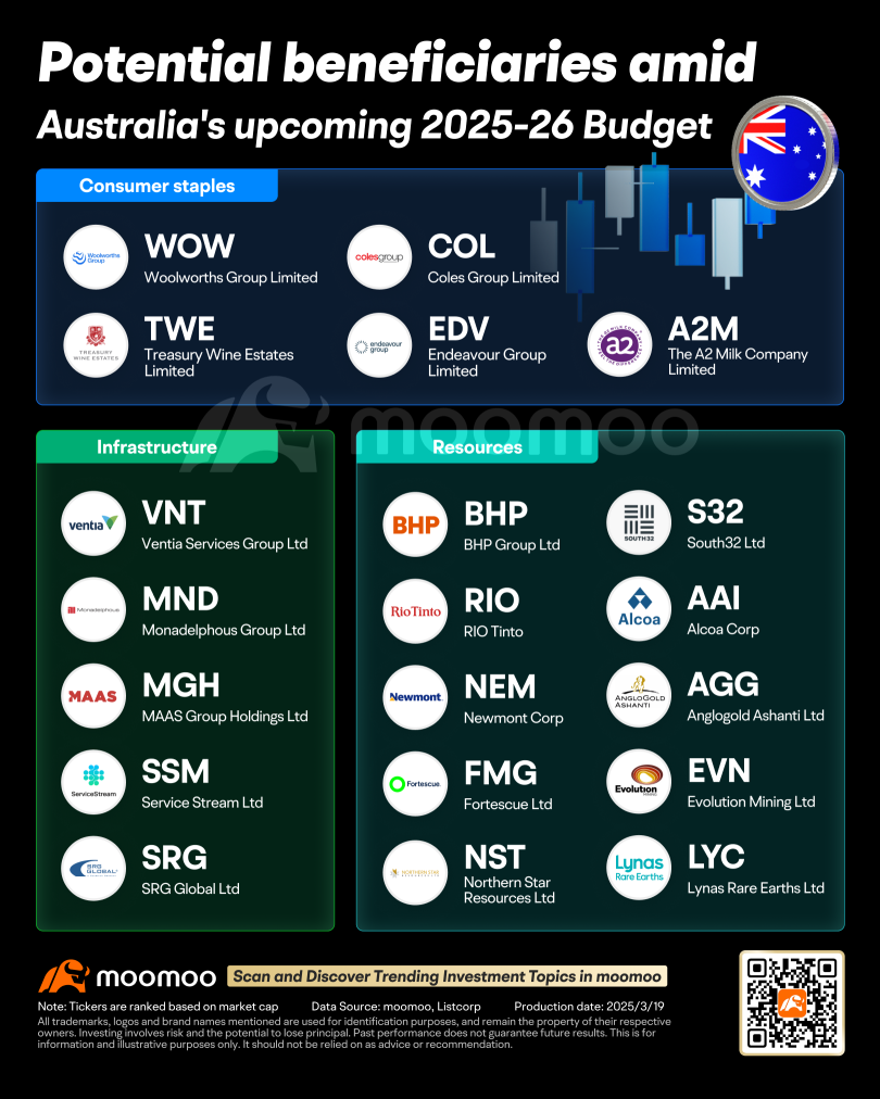 Australia's 2025-26 Federal Budget: what you need to know