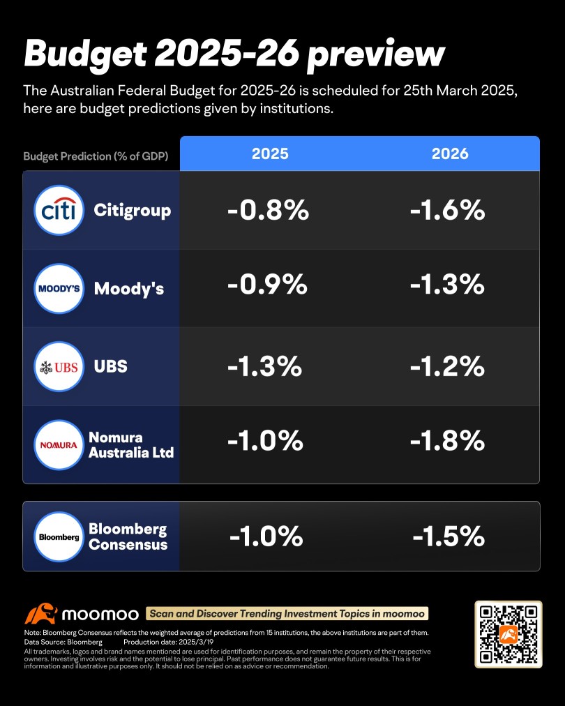 豪州の2025-26年度連邦予算: 知っておくべきこと