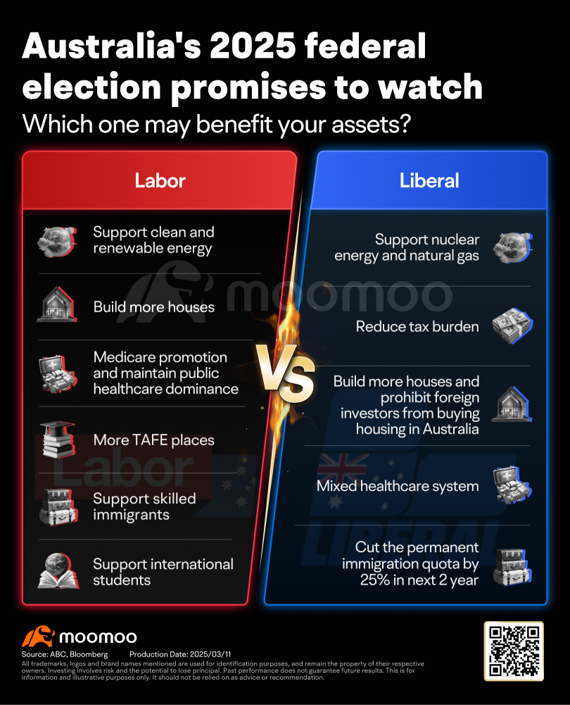 2025 Federal Election | How Has the ASX Reacted to Different Presidential Policies Over Time?