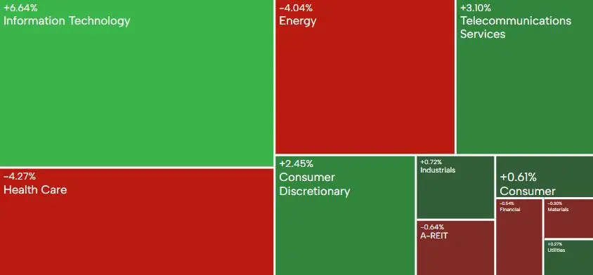 AU Weekly Wrap | ASX 200 experiences wild swings this week; RBA says rate path uncertain amid tariff tensions