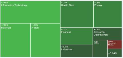 AU Evening Wrap | ASX 200 rises despite Trump claiming tariff exemption is only temporary