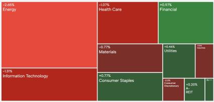 AU Evening Wrap | ASX 200 edges lower; new US curbs on AI chip exports
