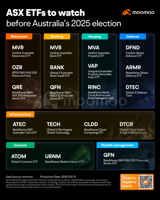 2025 Federal Election | ASX stocks and ETFs to watch ahead of Australian election