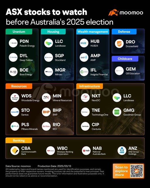 2025 Federal Election | ASX stocks and ETFs to watch ahead of Australian election