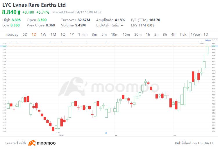 Trump's tariff turmoil opens doors for Australia's rare earths sector