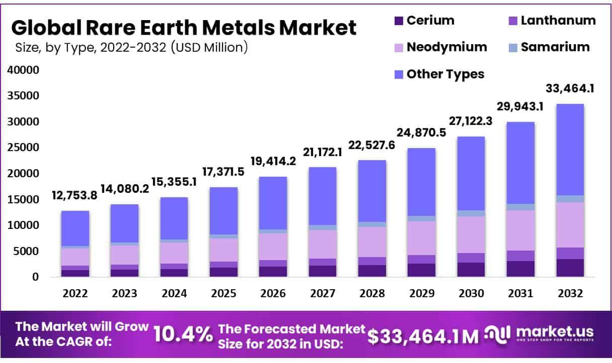 Trump's tariff turmoil opens doors for Australia's rare earths sector