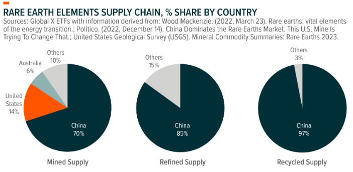 Trump's tariff turmoil opens doors for Australia's rare earths sector