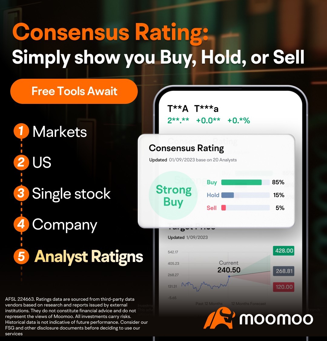 moomoo 澳洲用戶最活躍的十大股票 - 有一隻年初至今上漲超過50%!