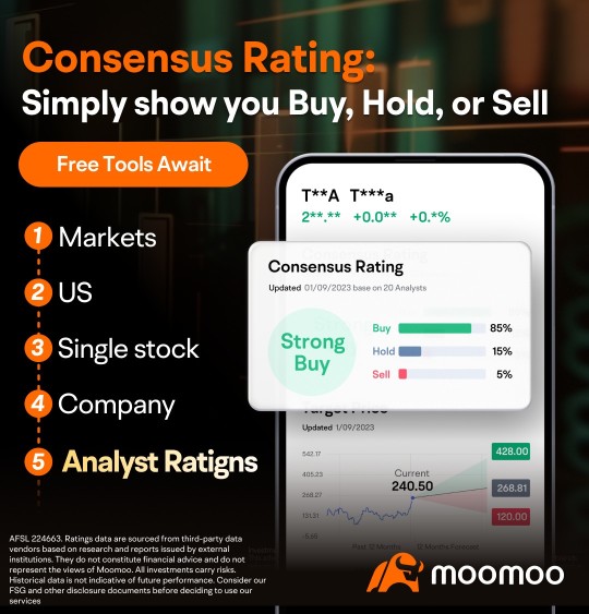 moomoo 澳洲用戶最活躍的十大股票 - 有一隻年初至今上漲超過50%!