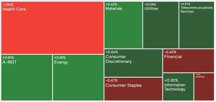 澳大利亚晚间收盘 | 银行股票拖累ASX 200下跌；黄金股反弹