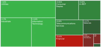 AU Evening Wrap | ASX advances as markets anticipate Trump's announcement of US-UK trade deal