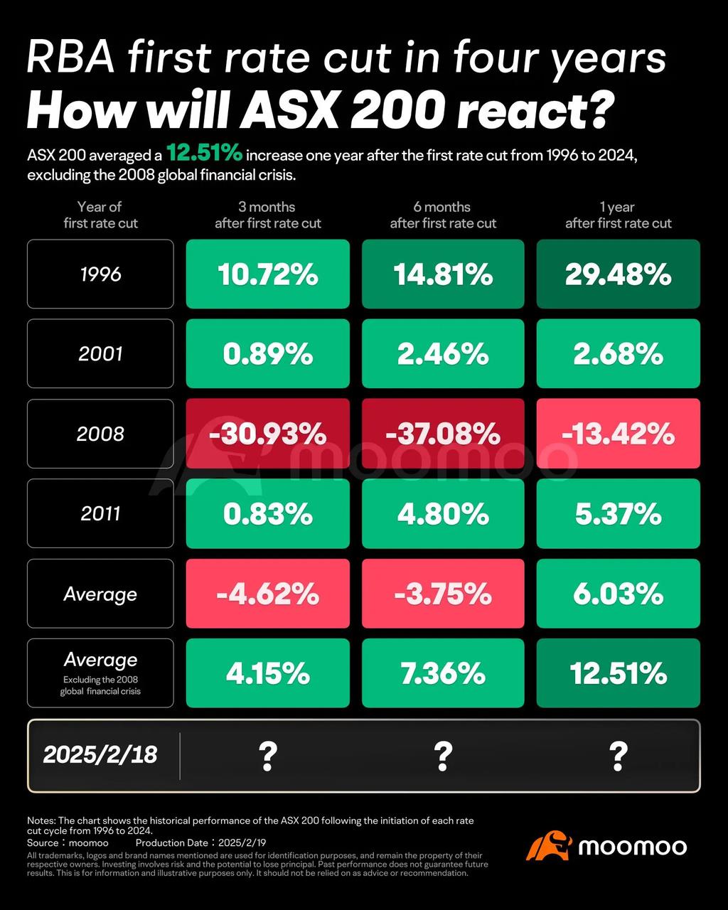 RBA May meeting preview: how to manage the tug-of-war between slowing inflation and strong jobs?
