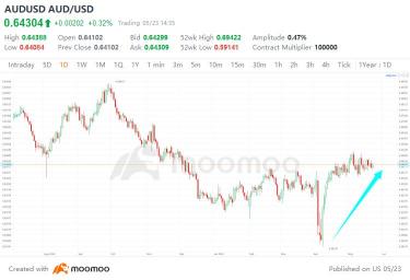 Why a weak US dollar could unlock a good opportunity for Aussie investors in US stocks