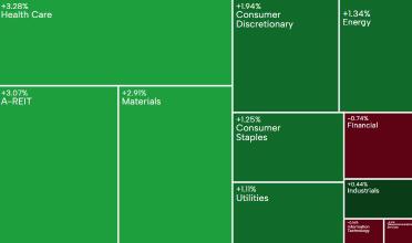 AU Weekly Wrap | ASX 200 closes above 8600; CBA forecasts steady Australian economic recovery