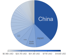 哪些行业可能会受到阿尔巴尼的中国访问的影响？