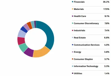 Which Stocks Are Driving the ASX 200 to New Highs?