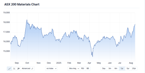 在礦業巨頭髮布業績前你需要了解的信息