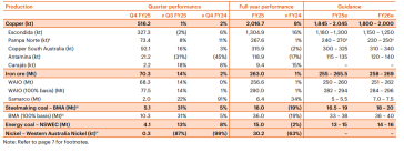 在礦業巨頭髮布業績前你需要了解的信息