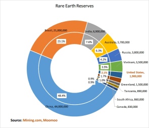 Exploring investment opportunities amid China's rare earth export controls