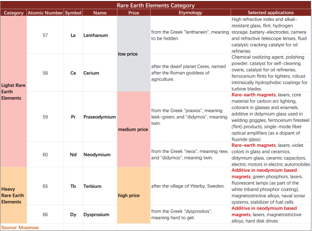 Exploring investment opportunities amid China's rare earth export controls