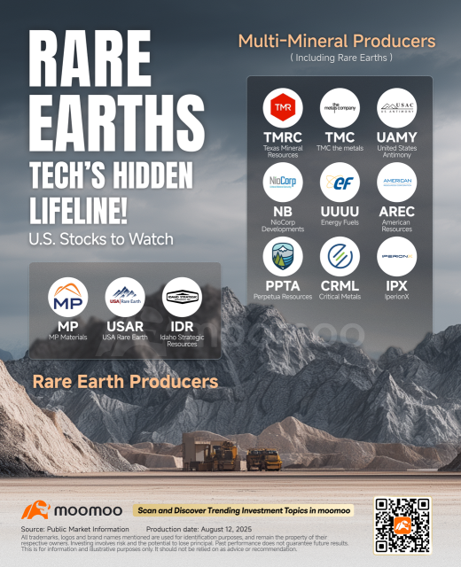 Exploring investment opportunities amid China's rare earth export controls