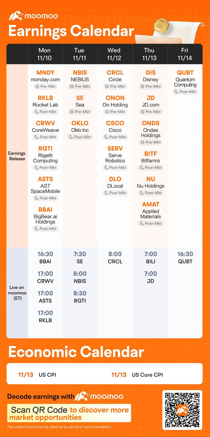 上周新加坡人在Moomoo上交易最多的股票！包括美国大型科技公司、新加坡银行巨头和新电信