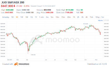 Beyond panic: identifying potential opportunities amidst a market downturn