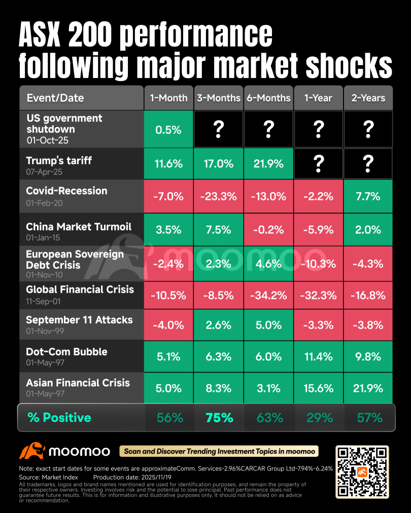 Beyond panic: identifying potential opportunities amidst a market downturn
