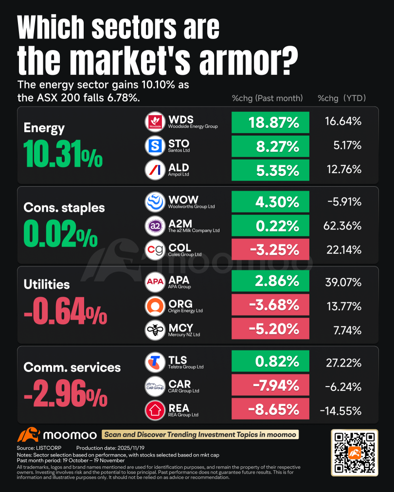 Beyond panic: identifying potential opportunities amidst a market downturn