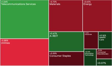 AU Evening Wrap | ASX 200 slips as gold miners lose; Liontown soars 14% as UBS upgrades rating