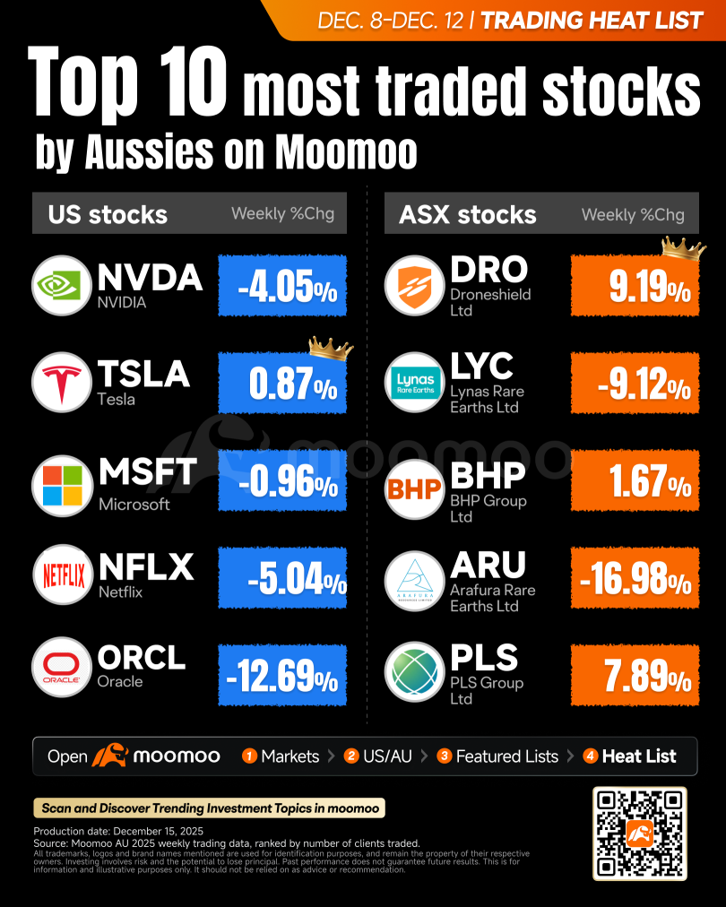 Where Smart Money Flows: Oracle, Broadcom earnings spark AI and tech stock sell-off