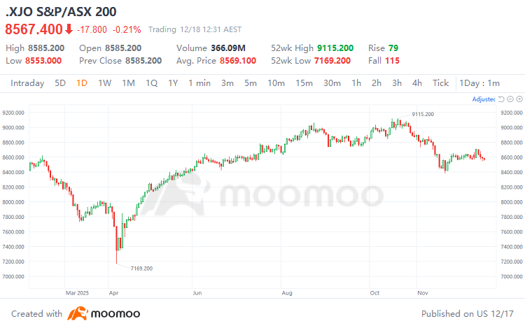 2025 Full-Year Recap: Which ASX stocks and sectors are shini ...