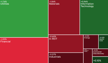 AU Evening Wrap | ASX 200 extends losses on Trump tariff threats; gold and silver hit fresh highs