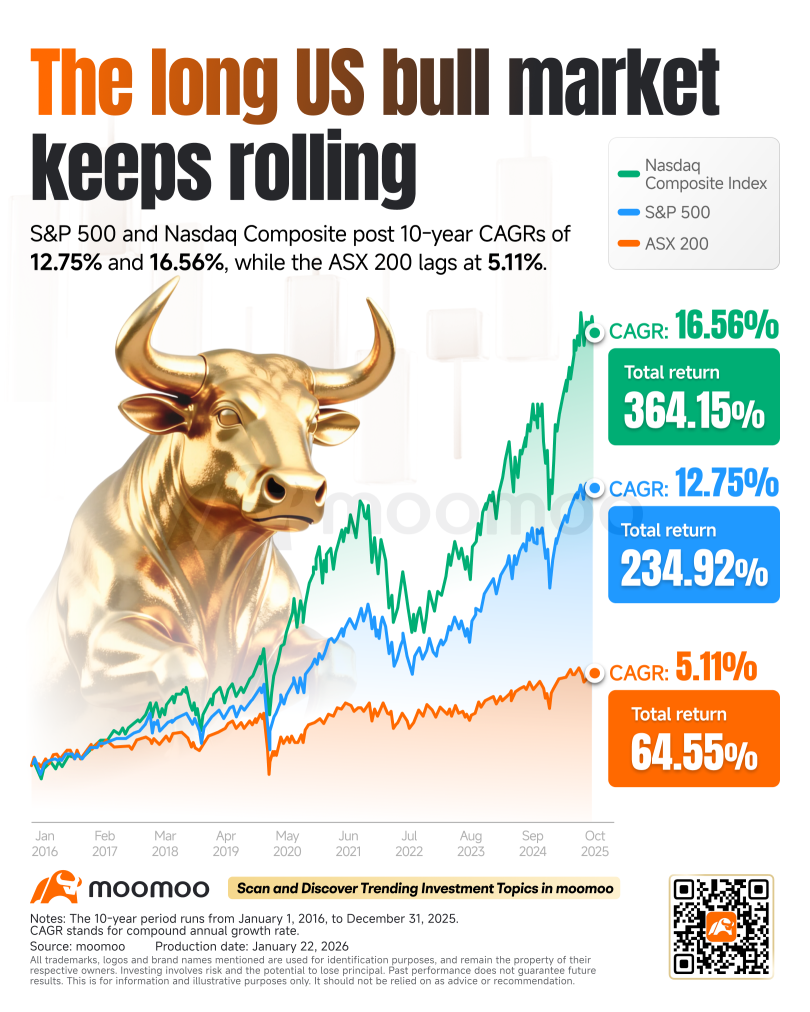 YieldMax GOOGL Option Income Strategy ETF【GOOY】の株価リアルタイムチャート - moomoo証券