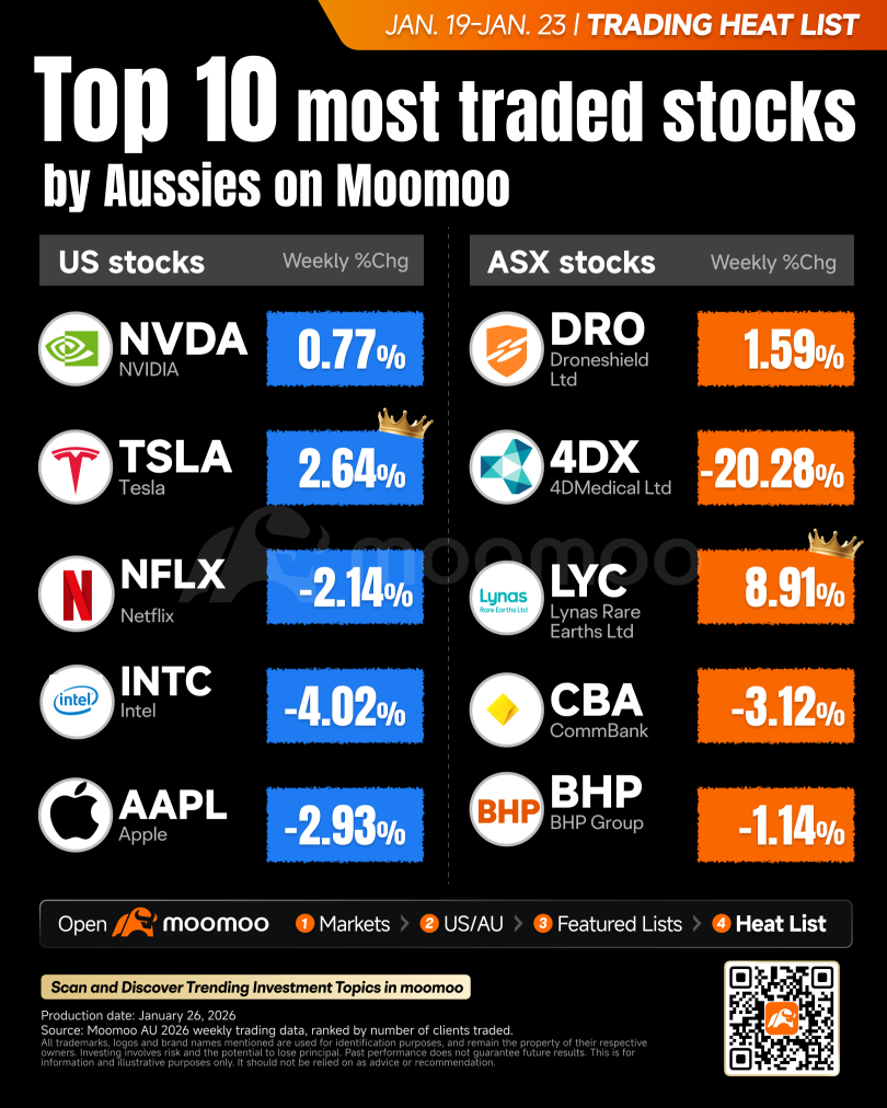 Advanced Micro Devices(AMD) Stock Price Today | Quotes & News - Moomoo