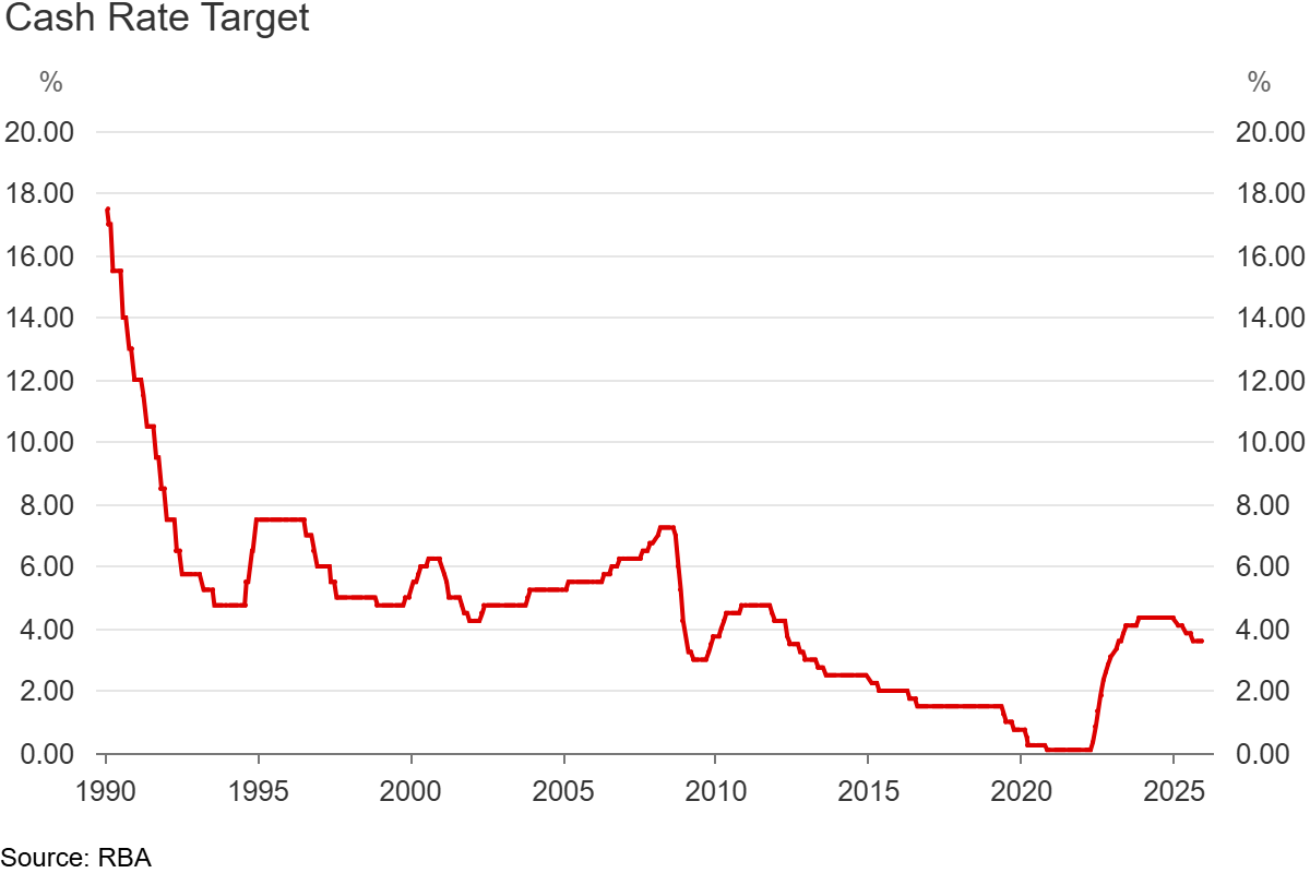 インフレ熱でRBA利上げ観測強まる、豪ドルは3年ぶりの高値 - moomooコミュニティ