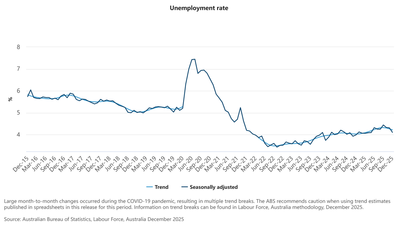 インフレ熱でRBA利上げ観測強まる、豪ドルは3年ぶりの高値 - moomooコミュニティ