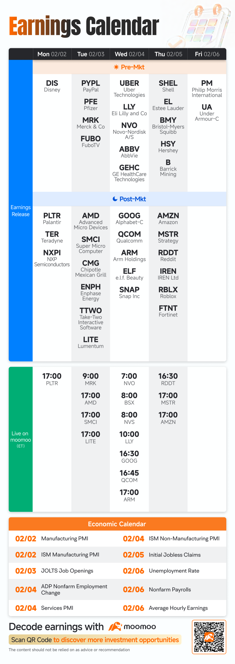 澳股週報 | 儘管週五大幅下跌，ASX 200本週仍微漲0.1%；澳大利亞通脹升至3.8%