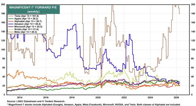 Investing Essentials | What AUD investors should know about the current US equity landscape?