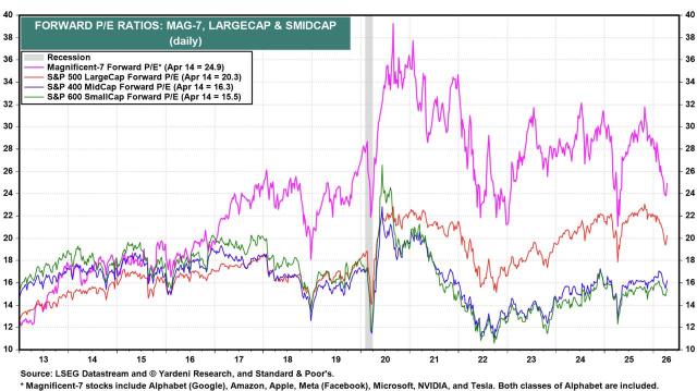 Investing Essentials | What AUD investors should know about the current US equity landscape?