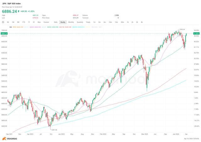 Investing Essentials | What AUD investors should know about the current US equity landscape?
