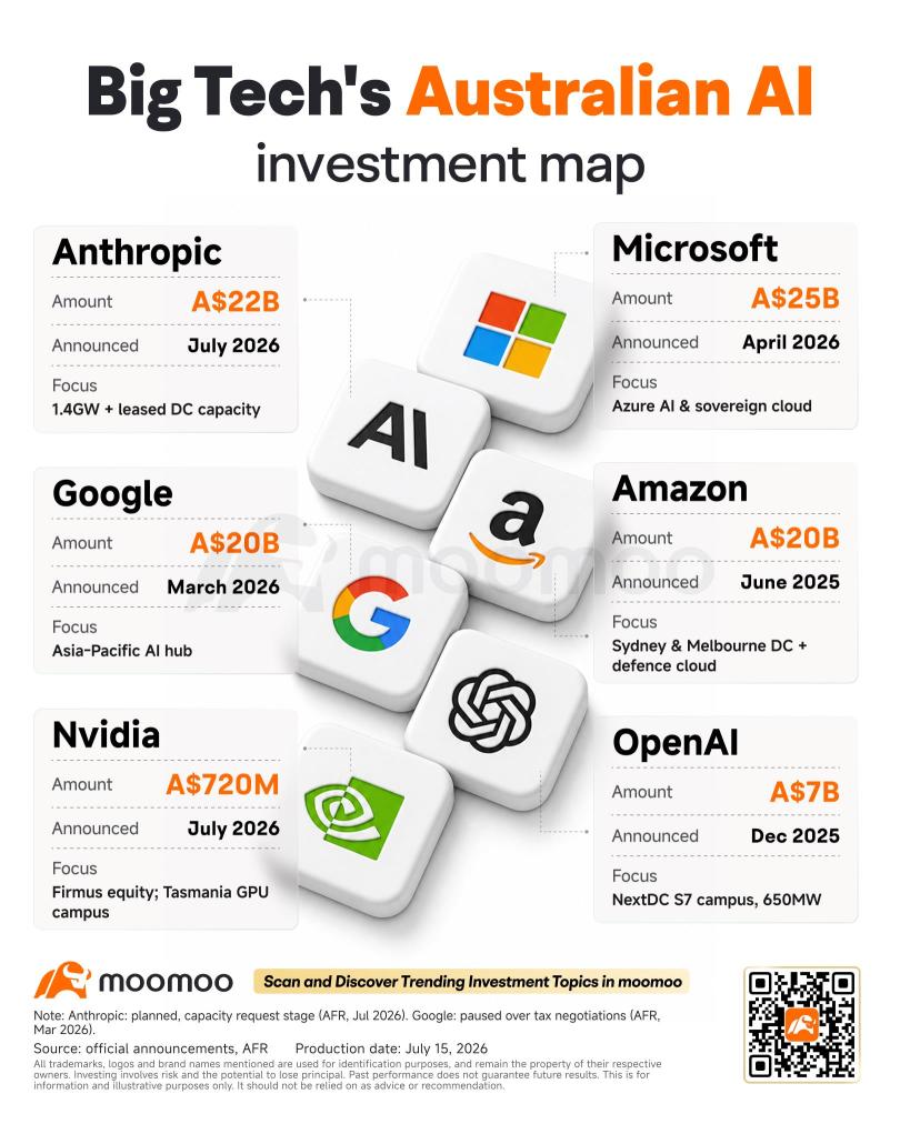 Investing Essentials | Mapping Australia's AI spending wave and who stands to benefit