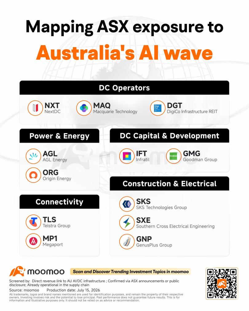 Investing Essentials | Mapping Australia's AI spending wave and who stands to benefit