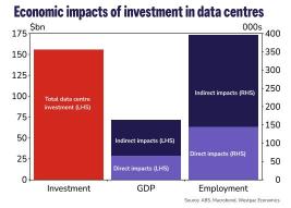 Investing Essentials | Mapping Australia's AI spending wave and who stands to benefit
